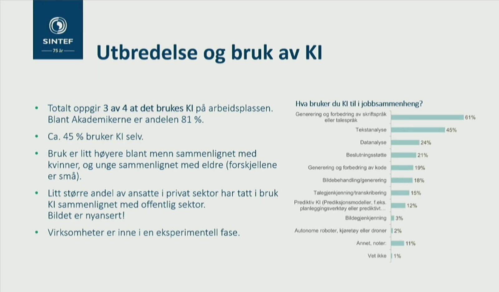 Dette bruker vi AI til i Norge 3 Dette bruker vi AI til i Norge statistikk
