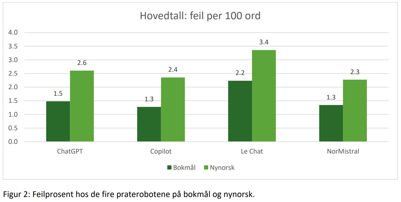 Chatboter stryker i norsk Sprakradet