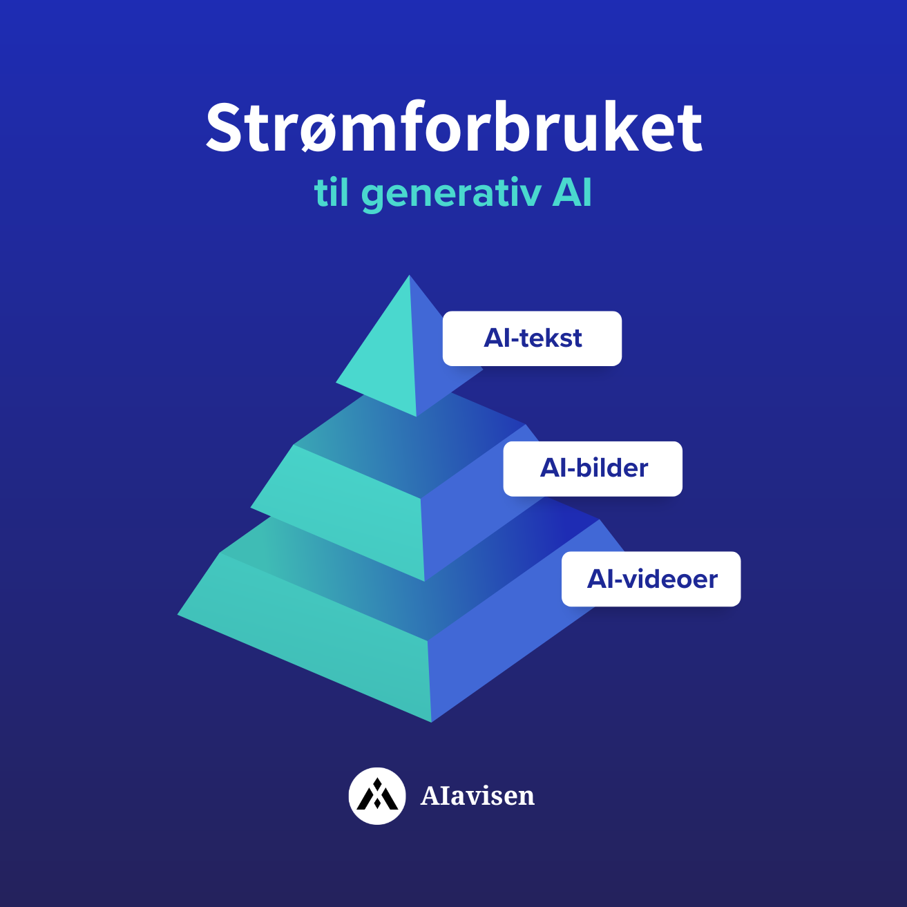 Strømforbruket til generativ AI