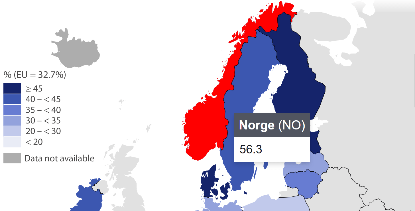 Nordmenn bruker mest AI i Europa